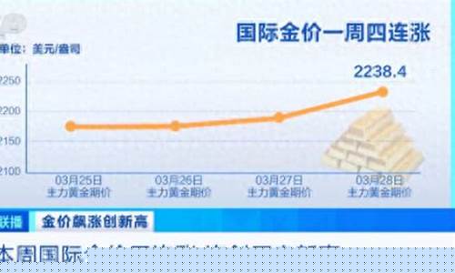 预测下周黄金价格_预测本周金价如何
