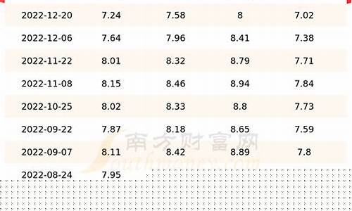 天津壳牌92汽油价格_壳牌92油价天津