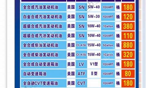 山西晋中润滑油打假_山西新型润滑油价格表