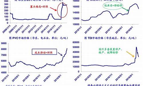 煤炭美金价格走势预测分析_煤炭美金价格走势预测