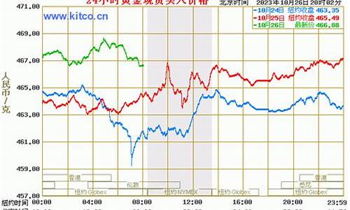 深圳原金价格走势分析_现在深圳金价多少钱