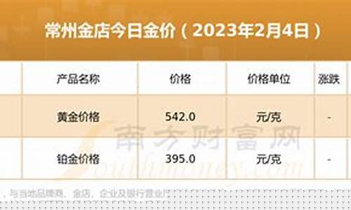 常州金店今日金价多少钱一克_常州打金价位查询表