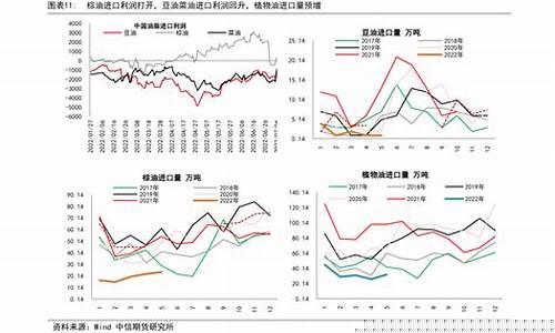 石家庄油价今日价格_石家庄井陉油价多少