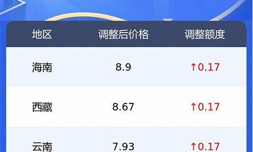 温州鹿城区油价多少钱一升_温州鹿城区油价多少