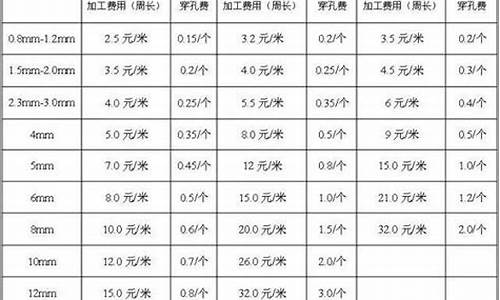 钣金价格测算公式表_钣金价格测算公式