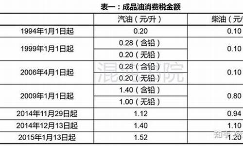 2006国产原油价格走势_2006年原油价格