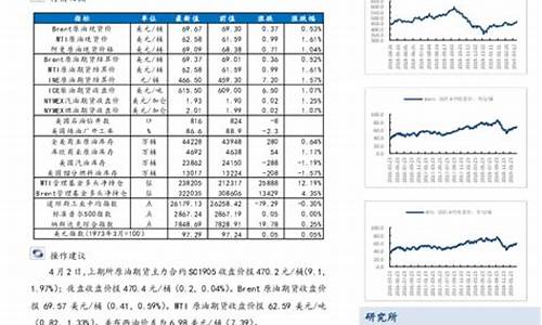 期货规避油价风险_期货规避油价风险的措施