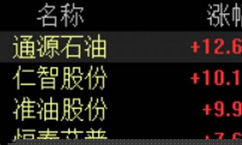 油价涨美金涨还是跌_油价突破122美元