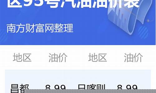 以前西藏油价多少_西藏油价比内地贵多少