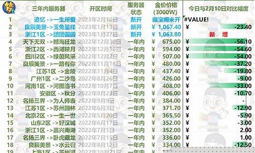 梦幻西游金价高不好吗_梦幻西游金价越贵人越多吗