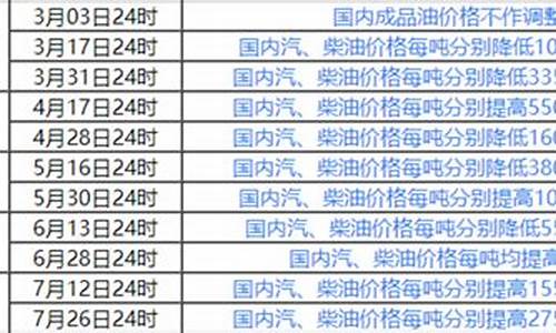 国美油价调整规则_国美报价单