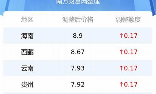 哈尔滨92号油价多少_哈尔滨92号油价多少钱一升