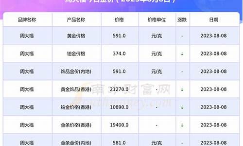 玉溪金价多少今天_玉溪黄金价格