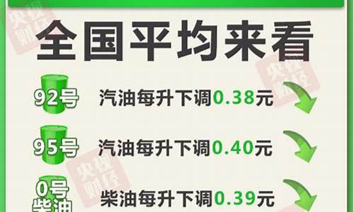 油价下次调价时间_油价下次调整几号