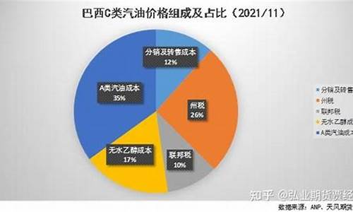 巴西涨价_巴西提高汽油价格原因