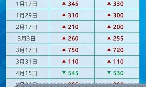 中国油价4月份会涨吗_4月油价还会下降么