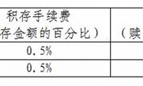 工银积存金走势_工商积存金价格趋势