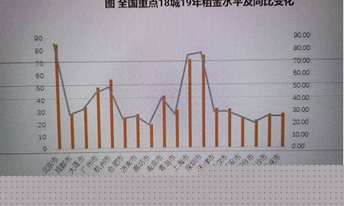 房租和房价_房租和油价哪个好