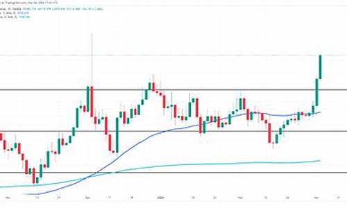近3个月金价行情走势_近三月金价