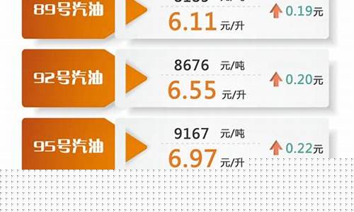 国家补贴油价标准是多少_2020年油补政策