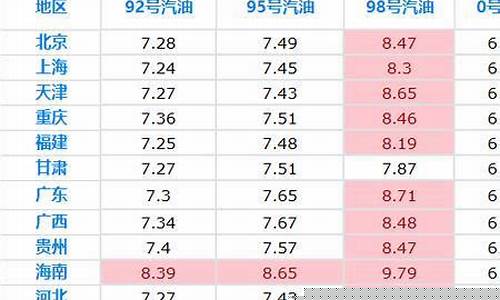 油价比去年便宜多少_以前油价便宜的时候