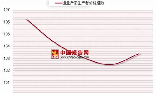 2016油价暴跌什么原因_2016年渔业油价