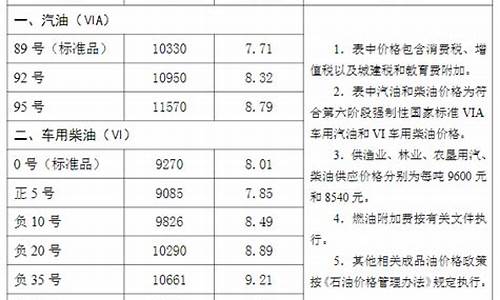 沧州壳牌汽油怎么样_沧州壳牌会员油价