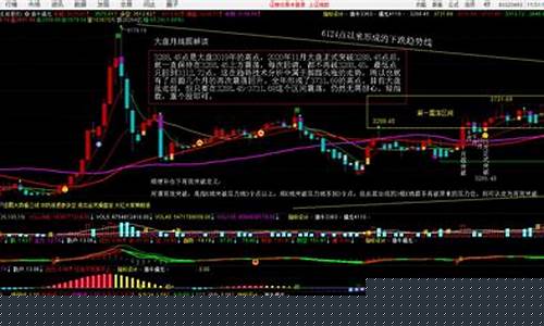 黄金大盘金价多少_目前大盘金价走势分析