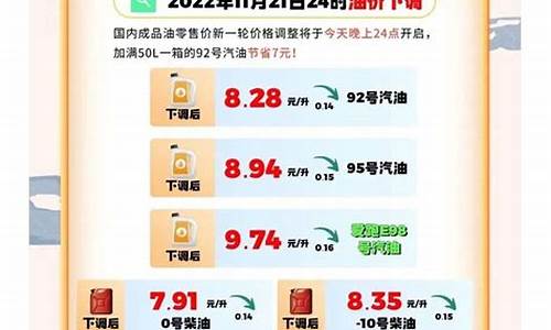 你觉得中国的油价降了吗_中国油价降过吗