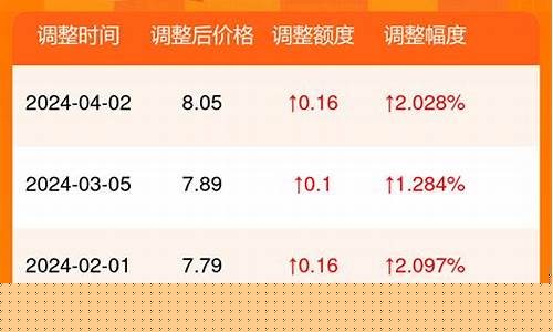 昌乐石化92号汽油今日油价_潍坊昌乐95油价