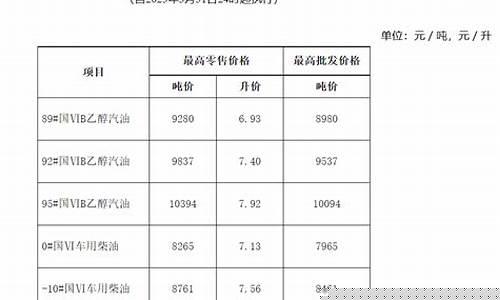 安徽油价最新改动_安徽油价走势图