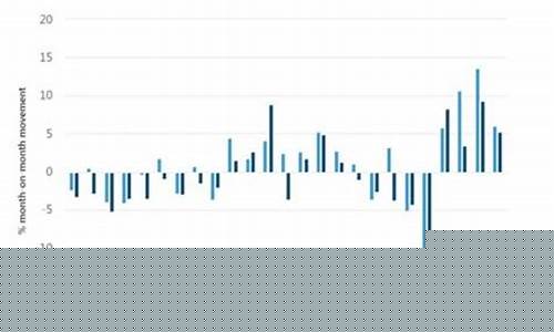 澳洲钣金价格走势_澳洲钣金价格走势图最新