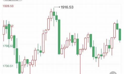 美联储会议黄金走势_美联储国际金价会议