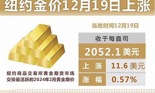 金价1260行情_金价详情