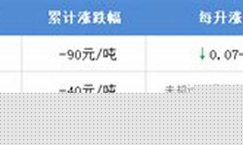 舟山原油今日油库_舟山油价调整通知