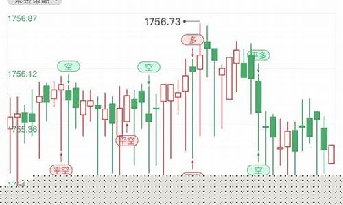 金价回调_金价回撤1508