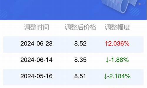 7月份95号的汽油价格_2021年7月95号汽油价格