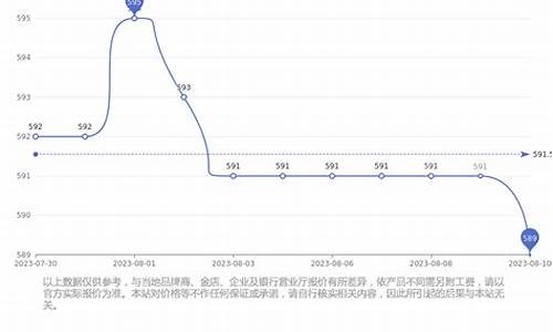 周大福2021年最低价_周大福最低金价湖南