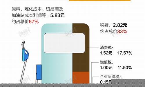 油价含什么费用最高_油价组成