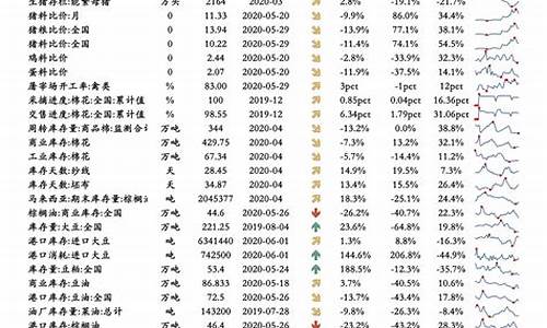 2022年油价浮动表现_2022年油价走势