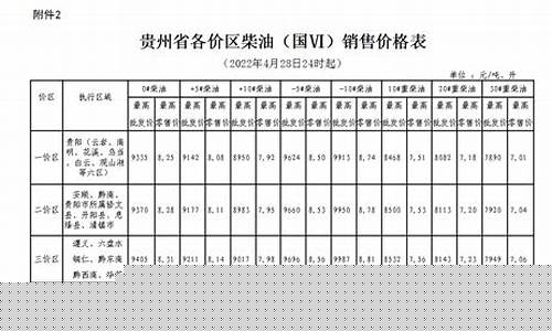 贵州油价一价区_贵州2022年4月油价
