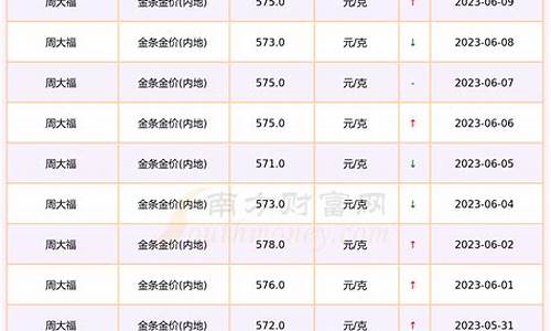 金价过年时多少钱_今年过年金价趋势