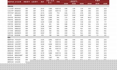 广西各地油价_广西各县今天油价表