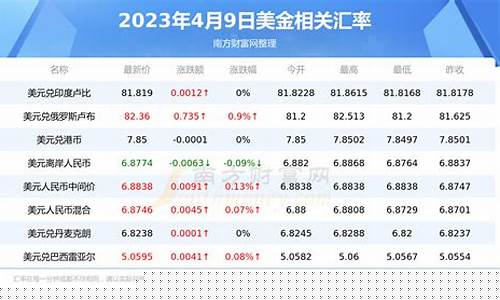 美元金价走势怎么查询_美元 金价