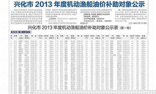 2013年渔船油价补贴表_2021年渔船油补新政策