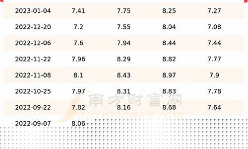 江苏徐州沛县油价表格_沛县今日油价92汽油
