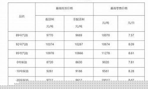 北京中国石油油价今日价格_北京石油价格调整最新消息
