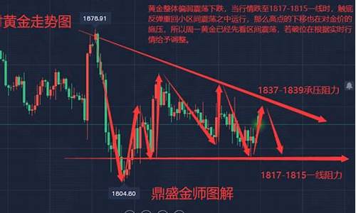 金价大幅震荡_金价震荡未来走势