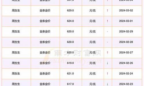 2015年郑州金价_郑州金子价格