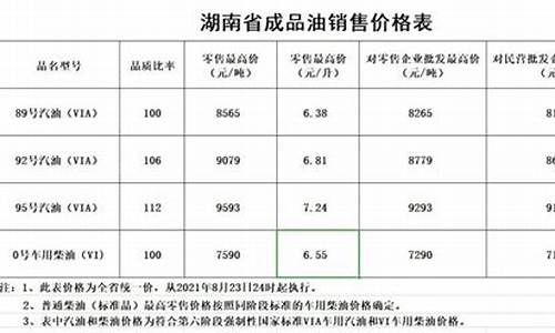湖南油价今日价格上涨_湖南最新油价消息